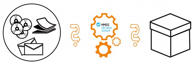 MMDS_maszyna_konfekcjonowanie