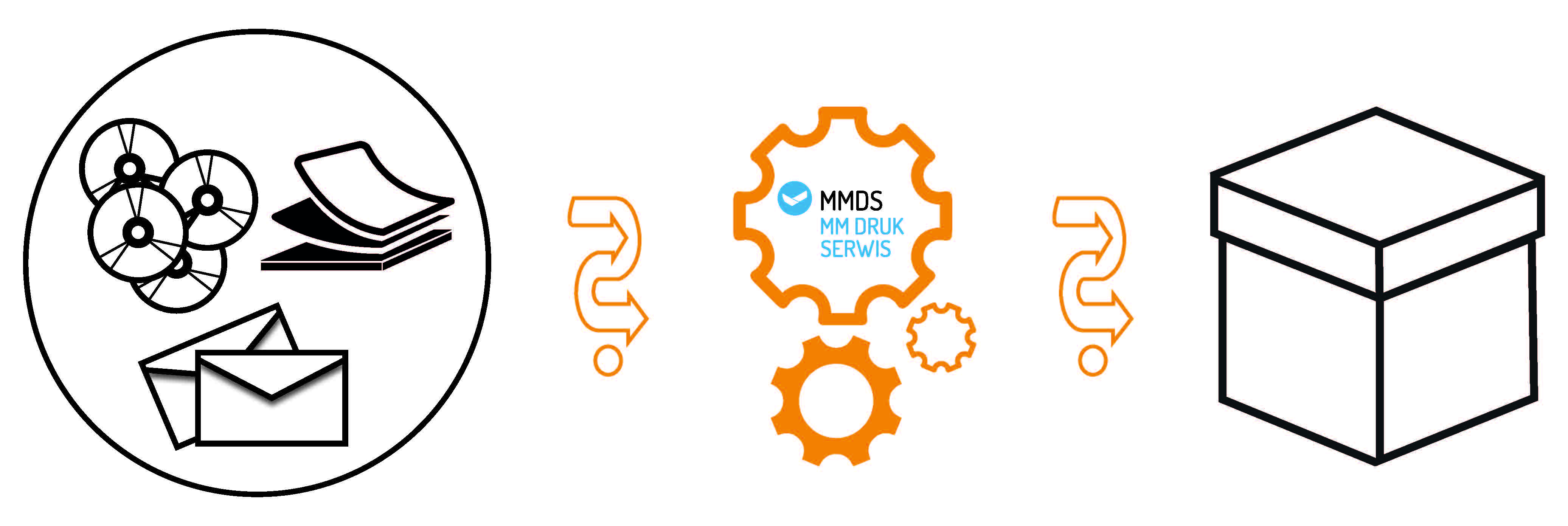 MMDS_maszyna_konfekcjonowanie